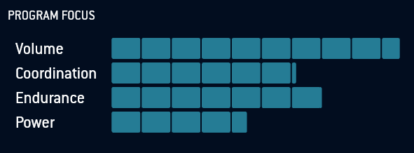 Full System Builder Program